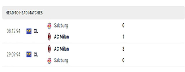 nhận định kèo bóng Salzburg vs AC Milan