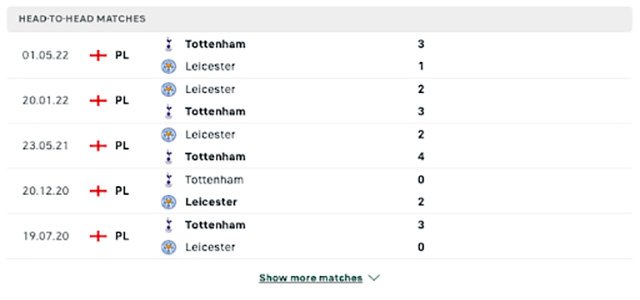 nhận định kèo bóng Tottenham vs Leicester