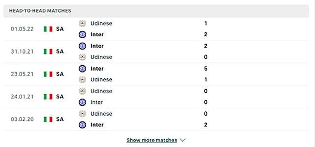 nhận định kèo bóng Udinese vs Inter