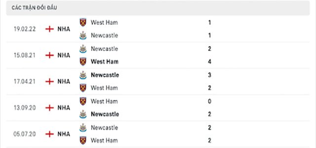 nhận định kèo bóng West Ham vs Newcastle