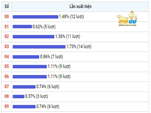 nhà cái 88online 88uu uu88 tặng 88888K miễn phí